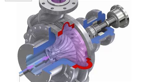 diffuser design centrifugal pump|axial & radial centrifugal pumps.